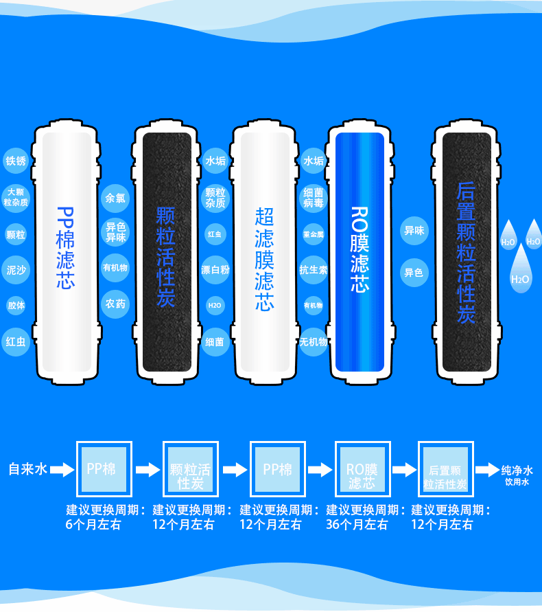 净水器滤芯更换